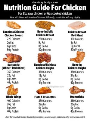 how many grams of protein in an 8 oz chicken breast: A Nutritional Delve into Poultry and Protein Sources