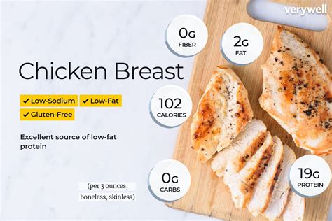 how much protein does ground chicken have and is it better to consume chicken during the night?