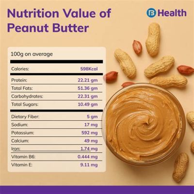 how much protein in a tbsp of peanut butter: Considering the potential health benefits and nutritional value