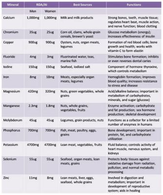 iu meaning in vitamins: Exploring the Significance and Various Interpretations of International Units in Vitamin Dosage