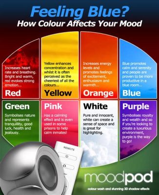 what is different about running shorts and the impact of color on mood